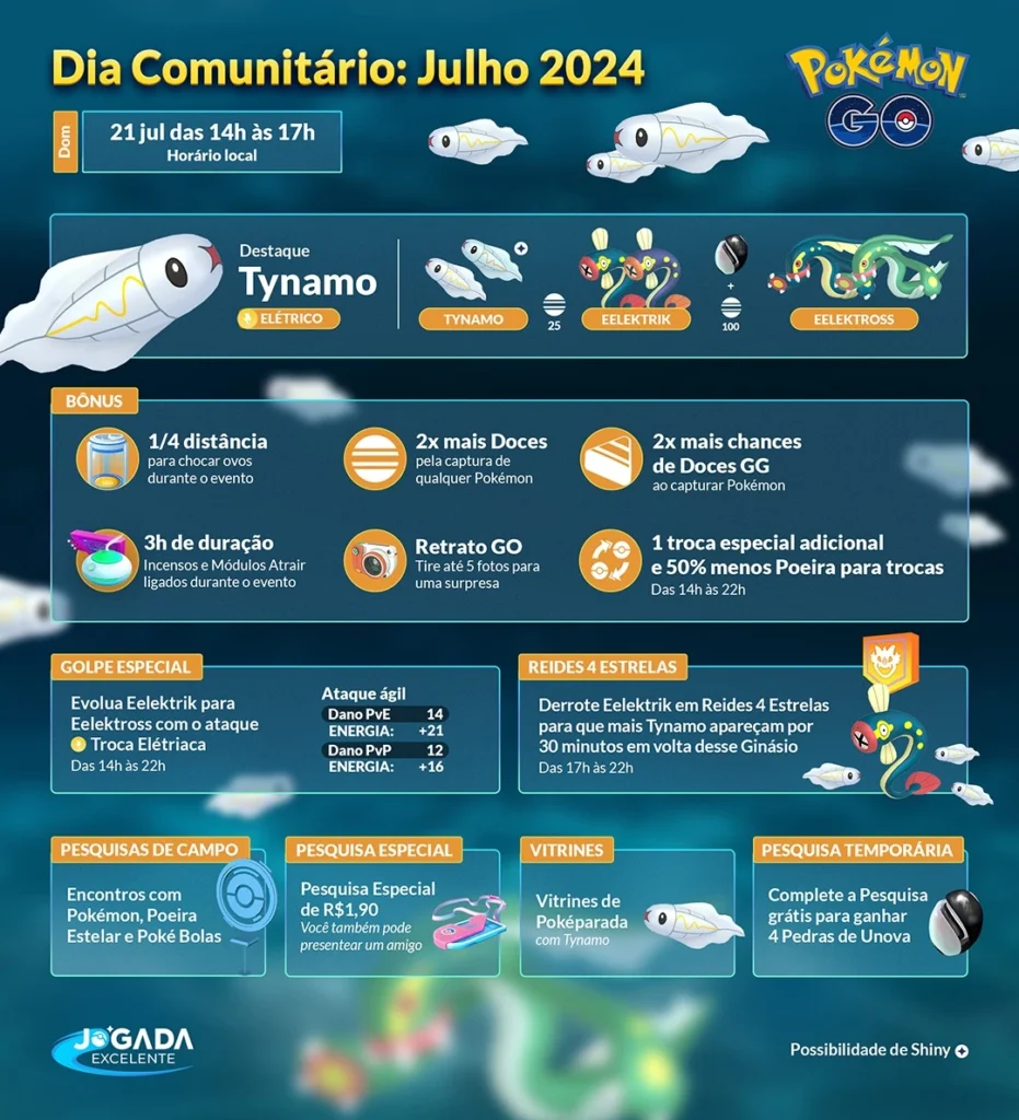 Dia da Comunidade do Tynamo no Pokémon GO 2024 - Horários e Coordenadas